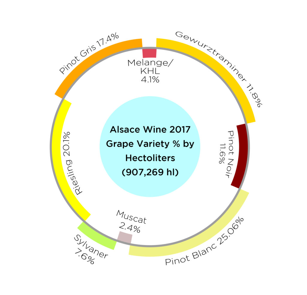 Alsace Wine Vintage Chart
